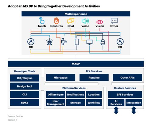 云原生時代下教育行業(yè)軟件開發(fā)的創(chuàng)新路徑——阿里云EMAS產(chǎn)品背景解析