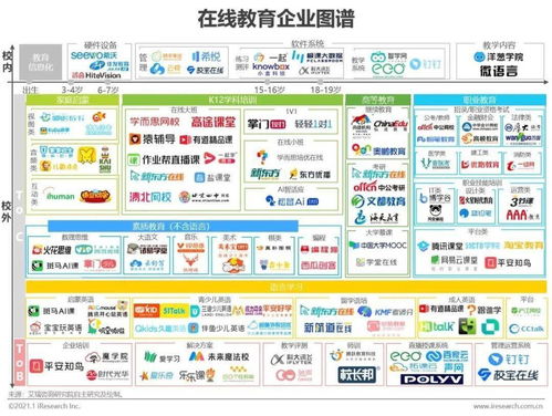 2020中國在線教育行業(yè)研究報告 軟件開發(fā)驅動變革