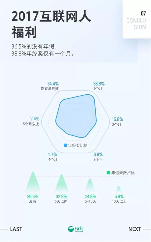 2017廣州軟件開發(fā)職場報告 通往早日買房的互聯(lián)網(wǎng)路徑